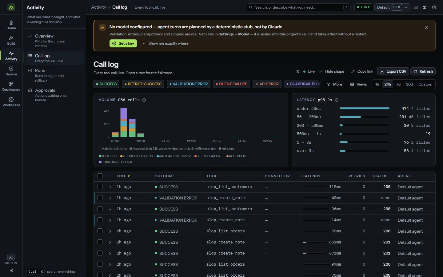The AXONIC call log. Filter chips across the top read Success, Retried success, Validation error, Silent failure, API error and Guardrail block. A volume panel reports 856 calls and a latency panel breaks p95 down by band, with failure counts beside each band.